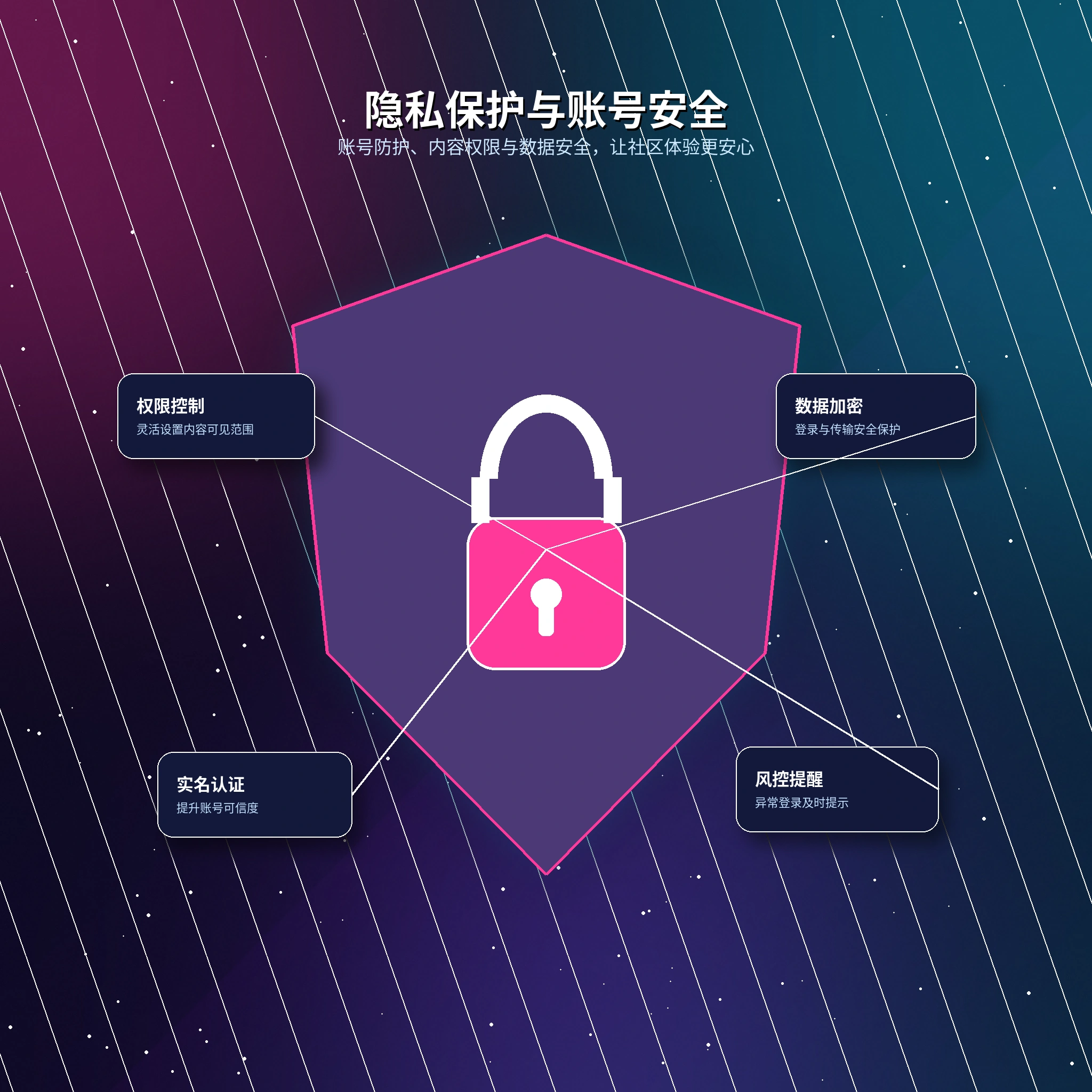 17c个人隐私与资料可见范围